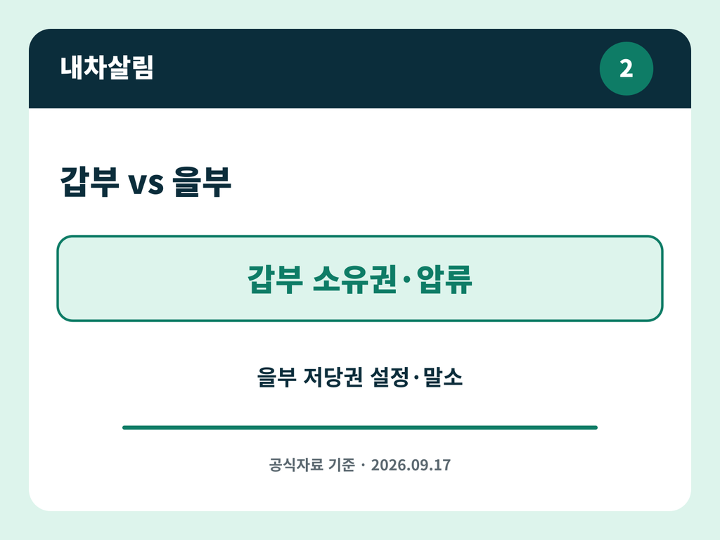 자동차등록원부 갑부와 을부 확인 항목 비교