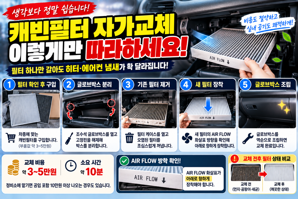 자동차 캐빈필터 자가교체 5단계 이미지