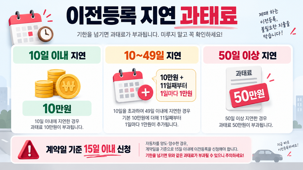 자동차 이전등록 지연 과태료 금액 비교표