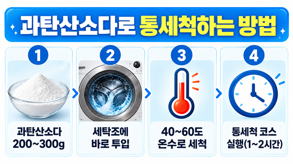 과탄산소다로 세탁기 통세척하는 방법과 주의사항