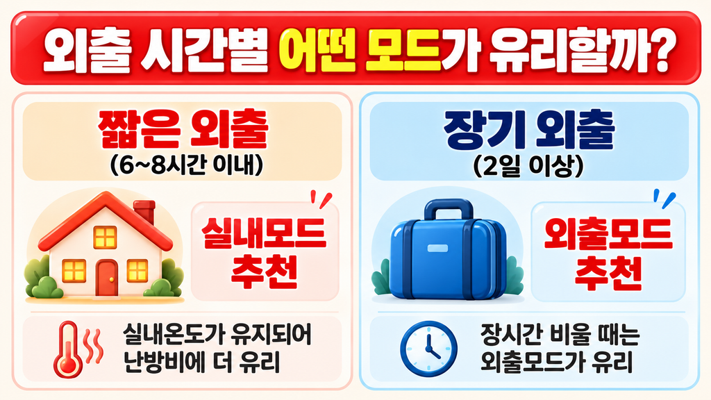 외출 시간별 보일러 실내모드 외출모드 선택 가이드