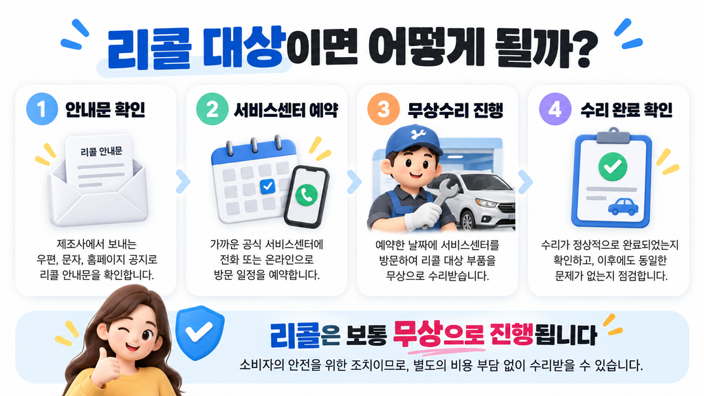 자동차 리콜 대상 시 무상수리 처리 절차