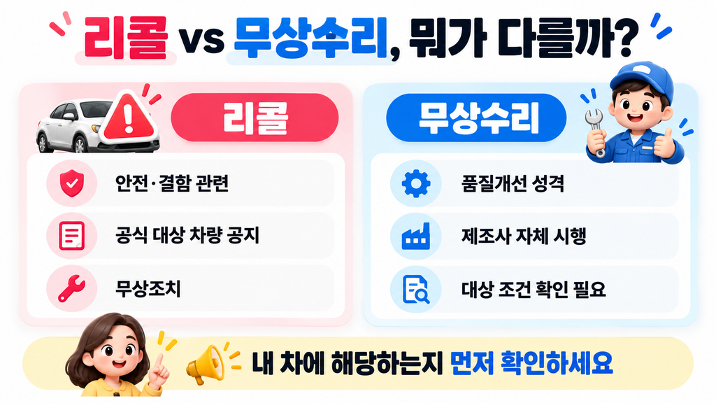 자동차 리콜과 무상수리 차이 비교