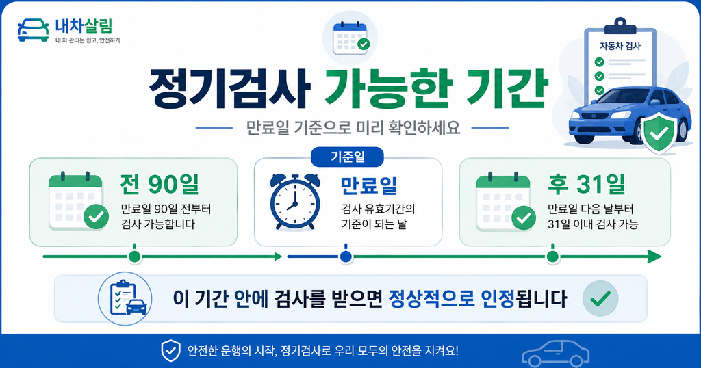 최초 검사 이후 2년 주기와 차량별 조회 안내