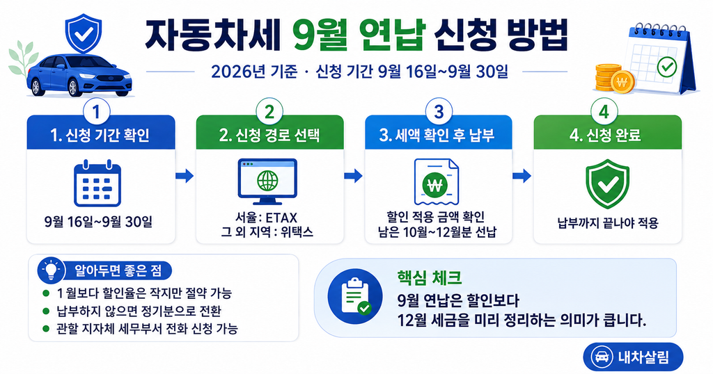 자동차세 연납신청 방법