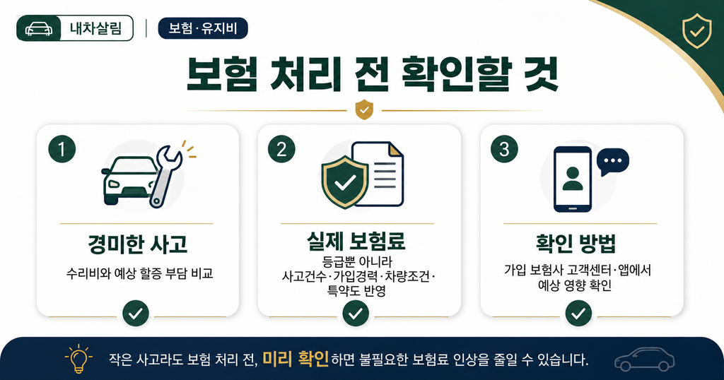자동차보험 보험처리 전 확인사항