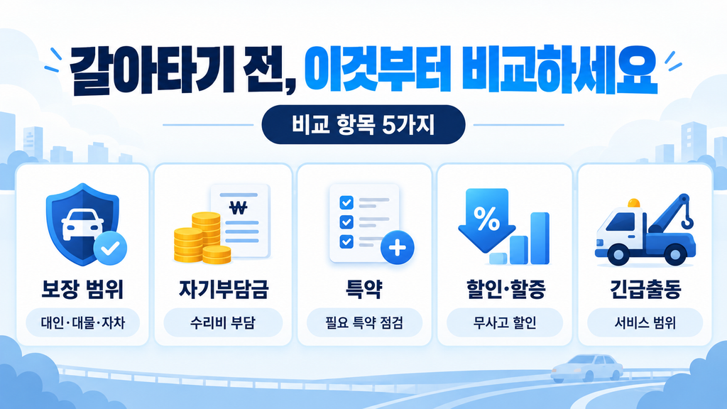 자동차보험 갈아타기 전 비교 항목 5가지 안내 이미지