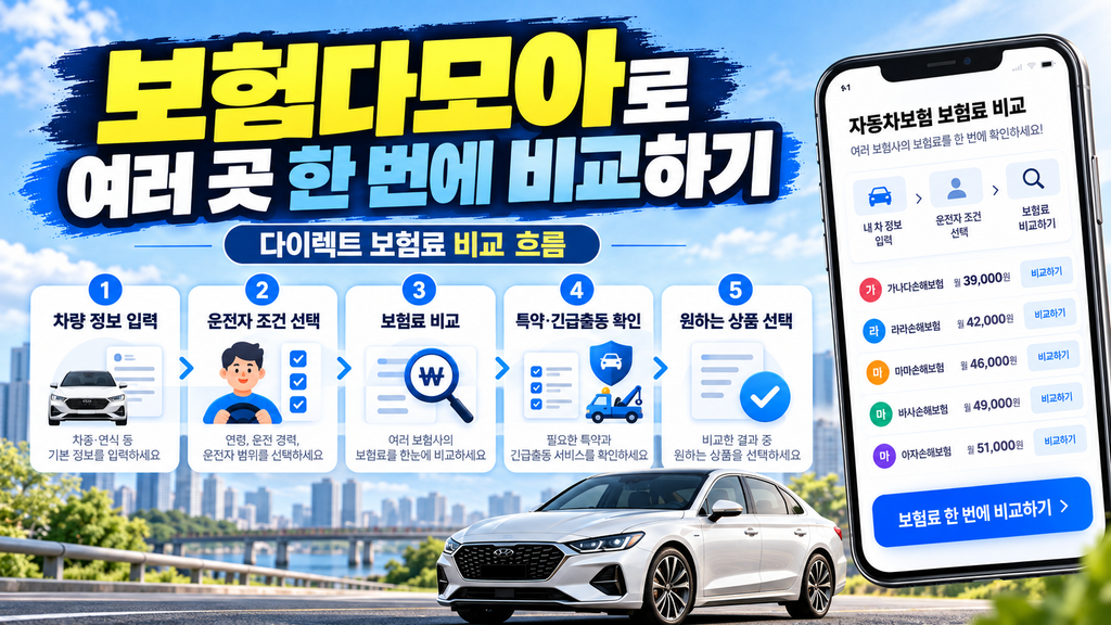 보험다모아로 자동차보험료 비교하는 방법 이미지