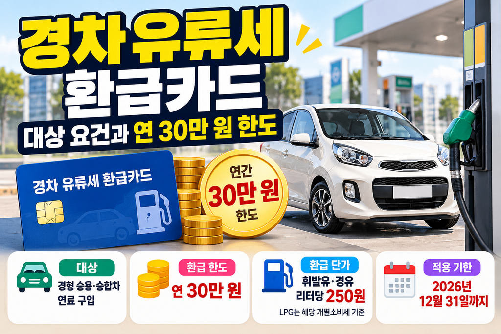 경차 유류세 환급카드, 대상 요건과 연 30만 원 한도 확인법