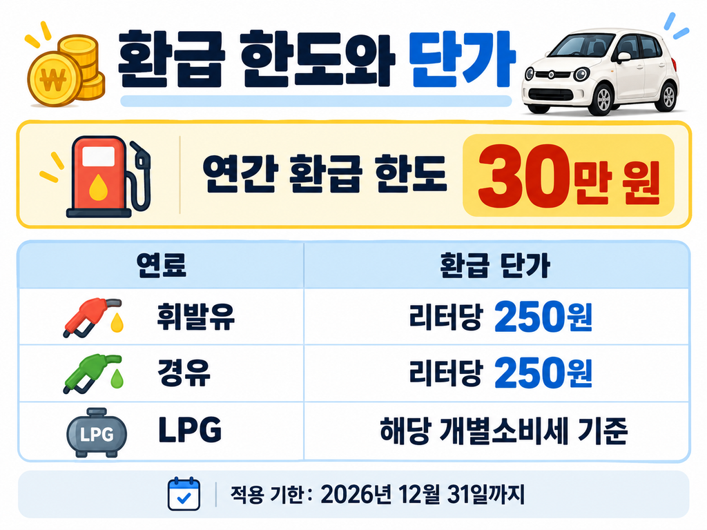 경차 유류세 환급용 유류구매카드 한 카드사 발급 안내 이미지
