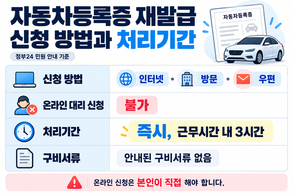 자동차등록증 재발급 신청 방법 인터넷 방문 우편과 처리기간 안내 이미지