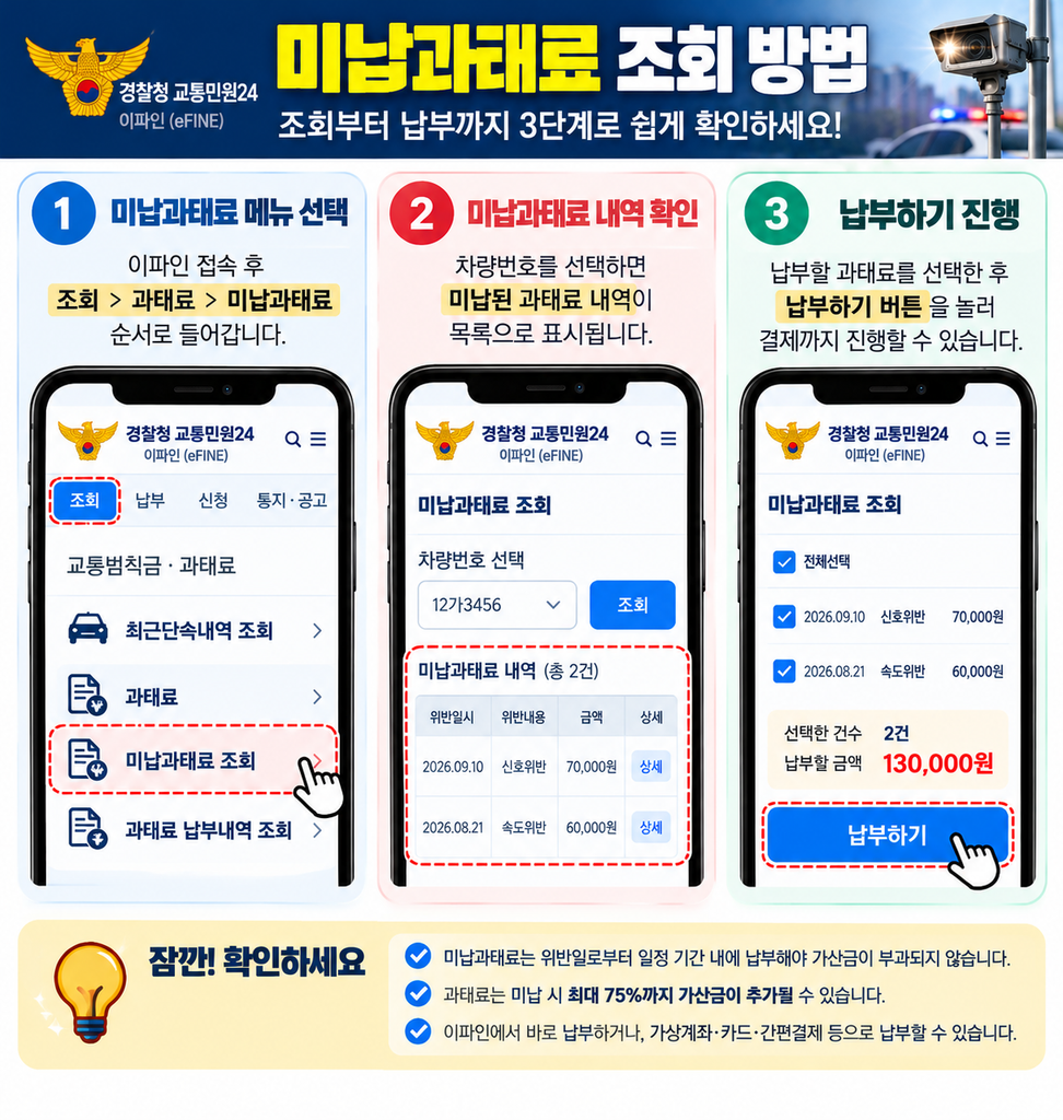 이파인 미납과태료 차량번호 조회 후 납부하기 버튼 화면
